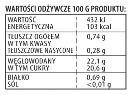 tabela wartości odżywczych
